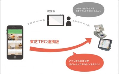 Toshiba Tec Corporation – Parte 2